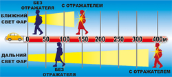 svetootrazhajushie elementy
